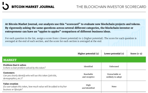 Bitcoin Market Journal's blockchain investor scoredcard.